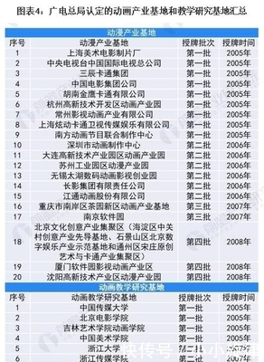 預(yù)見(jiàn)2021 《2021年中國(guó)動(dòng)漫產(chǎn)業(yè)全景圖譜》未來(lái)行業(yè)發(fā)展空間巨大 動(dòng)漫技術(shù)開(kāi)發(fā)