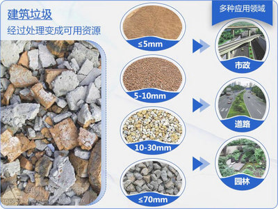 再辟新徑！貴州首條固定式建筑垃圾生產(chǎn)線與商品混凝土循環(huán)系統(tǒng)成功上線